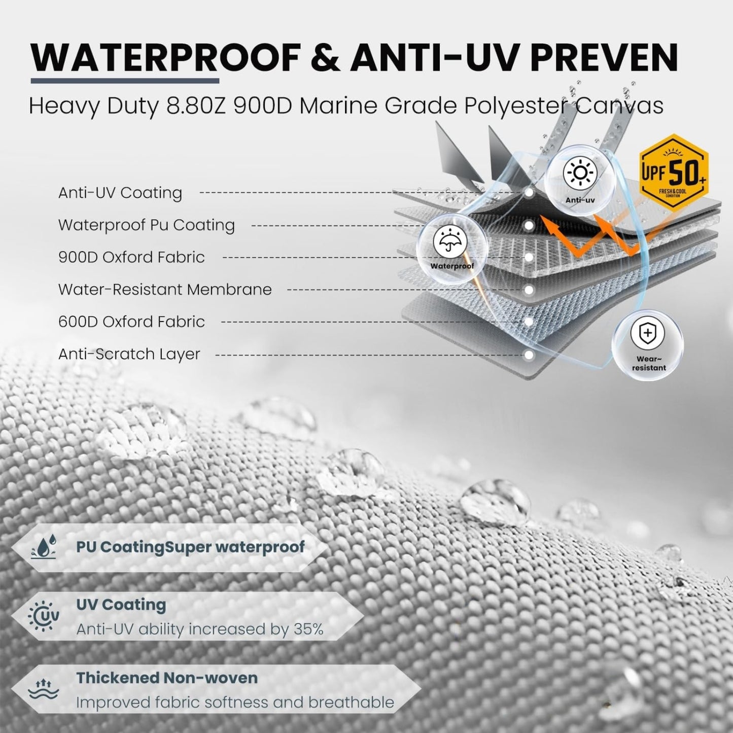 20'-22' Universal Boat Cover 800D Marine-Grade Waterproof Polyester Fits V-Hull, Tri-Hull & Bass Boats