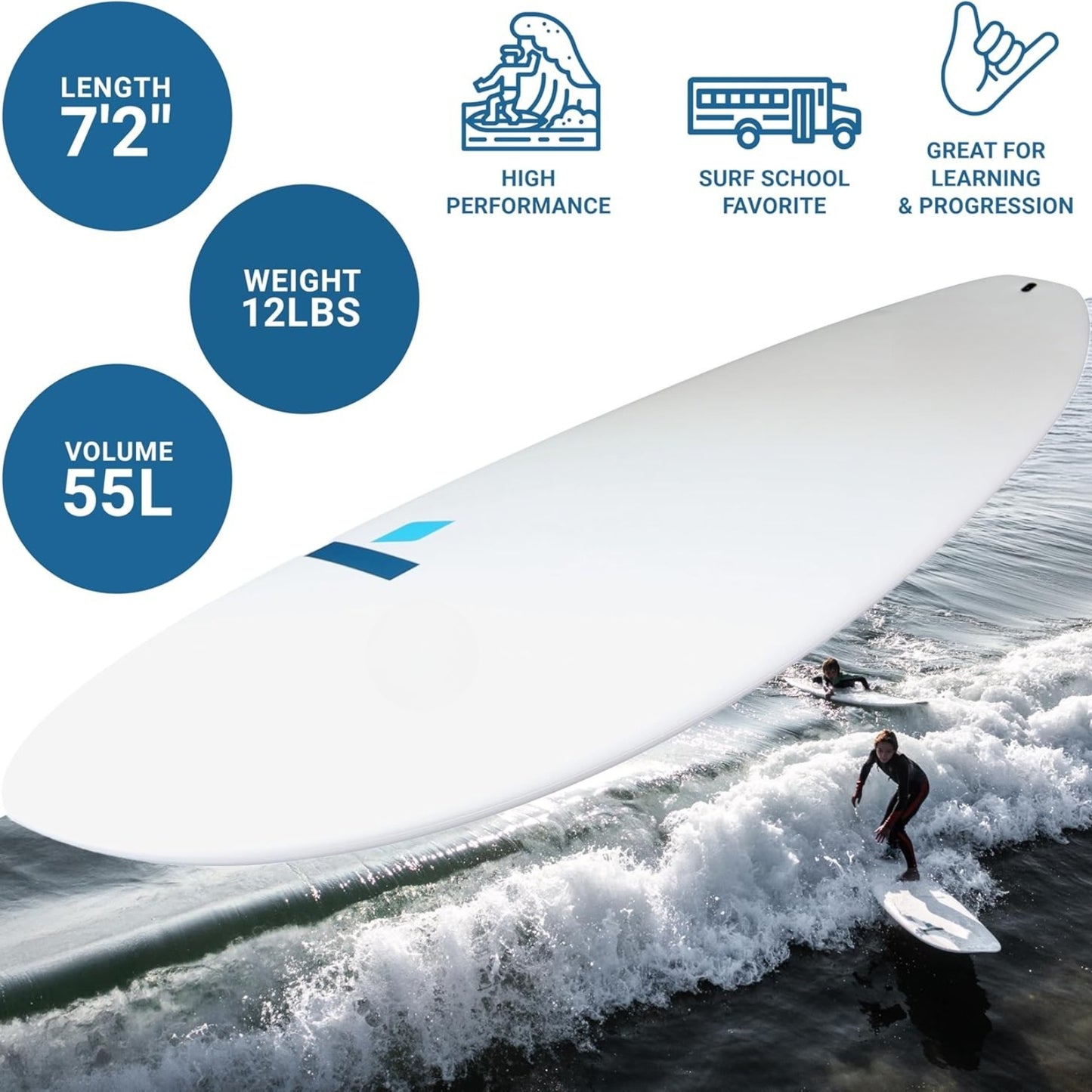 7'2" Comet Tough-Tec Surfboard Durable Beginner & Intermediate Board Lightweight, Stable & Eco-Friendly